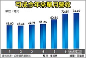 迎iPhone8　可成擴廠吃蘋果