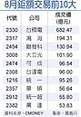 股市熱　鉅額交易跟著high!