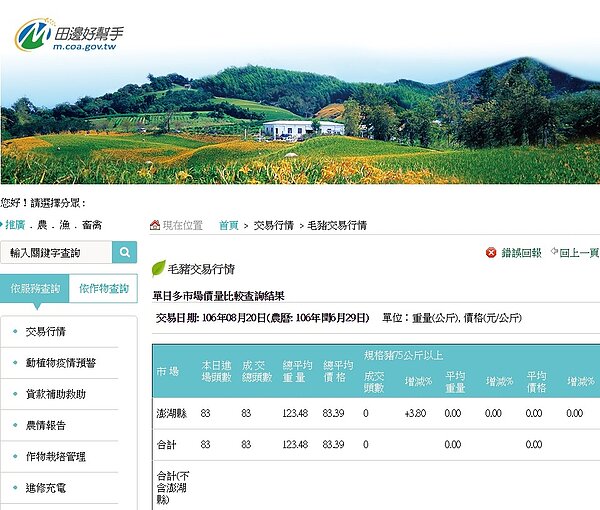 農委會公布之毛豬交易行情(圖/翻攝自農委會)