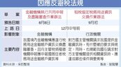 台灣反避稅法規　9月到位
