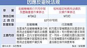 台灣反避稅法規　9月到位