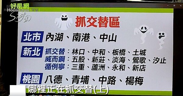 sway談房市抓交替。