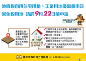 地價稅又來了　減免申請9月22日前提出