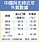 打臉川普　前7月陸對北韓出口增逾3成