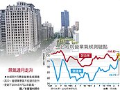 營建業景氣　3年半來最旺