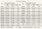 「空屋率」的呈現意義　跟你想的不一樣！