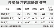 長榮航搶市　東南亞增班