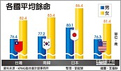 通訊看診鬆綁　助攻銀髮商機