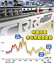 紐約地鐵標案飛了　中車好悶