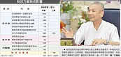 稅改方案　央行、學者按讚