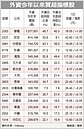 買不停　15檔外資寵愛股揭露