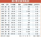 蘋果之後　台股聚焦5題材