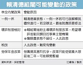 林全請辭　稅改、勞保、年改添變數