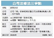 公司法翻修　強制申報股東名簿