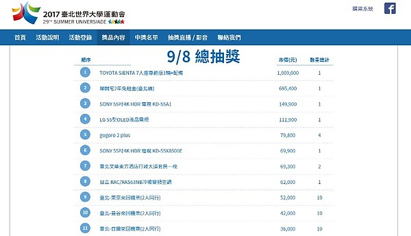 世大運抽獎活動(圖/翻攝自世大運官網)