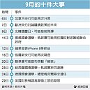 颶風、氫彈…九月全球市場「多事之秋」