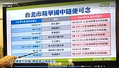 好房網TV／明星國中不再夯　入學窄門變大道