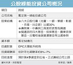 六公股行庫　組隊攻綠能