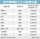 大立光股價只有更高？　德意志喊7,350