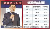 董座謝志長法說處女秀　達麗 Q4將在台美推案81億元