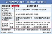 會計師公會　券商公會　挺乙案股利稅改