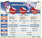 不只是科技商品　果粉：6萬也買