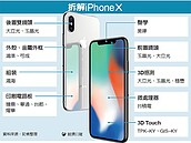 iPhoneX登場　點亮四族群