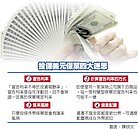 買對美元保單　4大重點先掌握