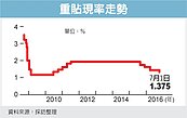 央行21日理監事會　專家估本季升息機率趨近於零