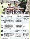 退休投資　彈性費率成本最省