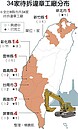 34家違規工廠　今確認首波拆除