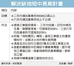 經部解缺地　二年拚增600公頃