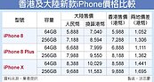香港iPhone便宜　大陸瘋搶