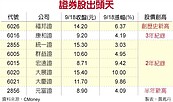 稅改利多＋萬點行情　證券股出運啦！