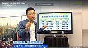 好房網TV／十大重劃區預售掛蛋　Sway：等明年