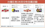 台彩秋節加碼5.6億　歷年次高