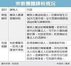 供奉seafood要不要課稅？　國稅局：僅「財團法人」免課稅