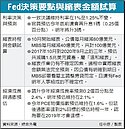 Fed鷹式決策　下月啟動縮表