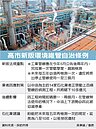 高市新條例　嚴控石化管線