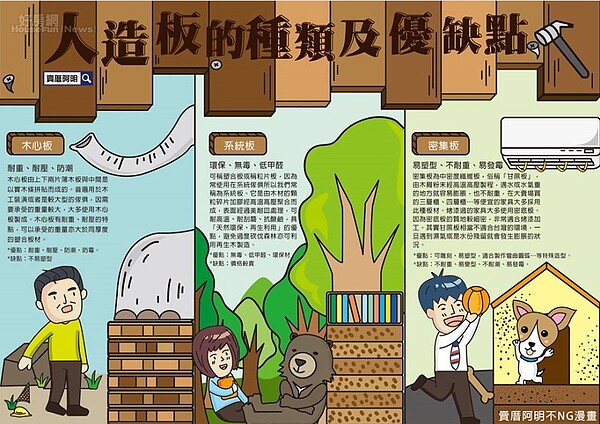 賣厝阿明在臉書比較各個人造板的特性(臉書)