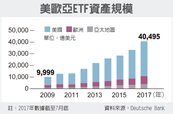 金管會：ETF風險　台灣免驚
