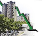 房市限購升級　陸港股低氣壓