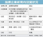 菲企一哥攜台塑　蓋八電廠