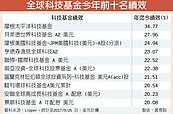 基金教母： 股市齊揚　必買4基金
