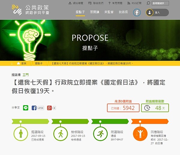 勞團連署要求行政院先還7天假(圖/翻攝自國發會公共政策網路參與平台)