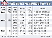 科技部：擴大產業群聚效應