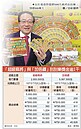 台灣彩券推500元麻將刮刮樂　頭獎500萬元