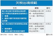 欠稅還脫產　限制出境從嚴