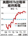 美國REITs　出租率站高檔
