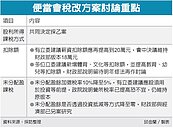 賴揆拍板　股利所得課稅採乙案